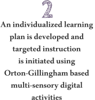 An individualized learning  plan is developed and  targeted instruction  is initiated using Orton-Gillingham based multi-sensory digital activities                 2
