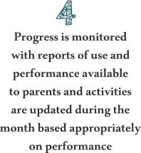 Progress is monitored with reports of use and performance available to parents and activities are updated during the  month based appropriately on performance                   4
