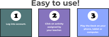 Click on activity  assigned by  your teacher. Log into account. 1 2 3 Play the Deck on your phone, tablet or computer. Easy to use!